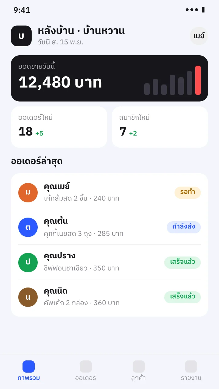 ภาพจำลองหน้าจอ: ระบบหลังบ้าน ดูออเดอร์และยอดขายที่เดียว