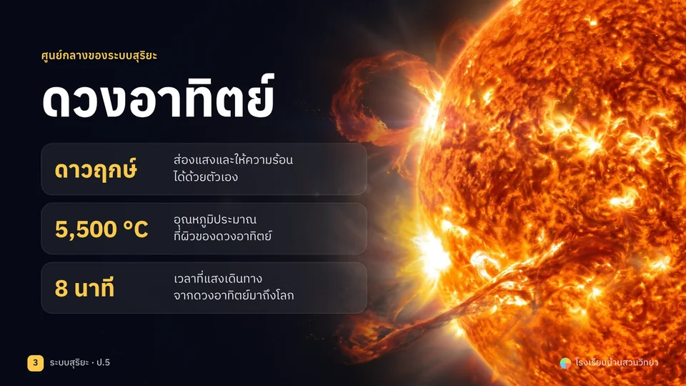 สไลด์หลัง AI ตรวจ: หัวข้ออ่านชัด ข้อความอยู่ในกรอบ
