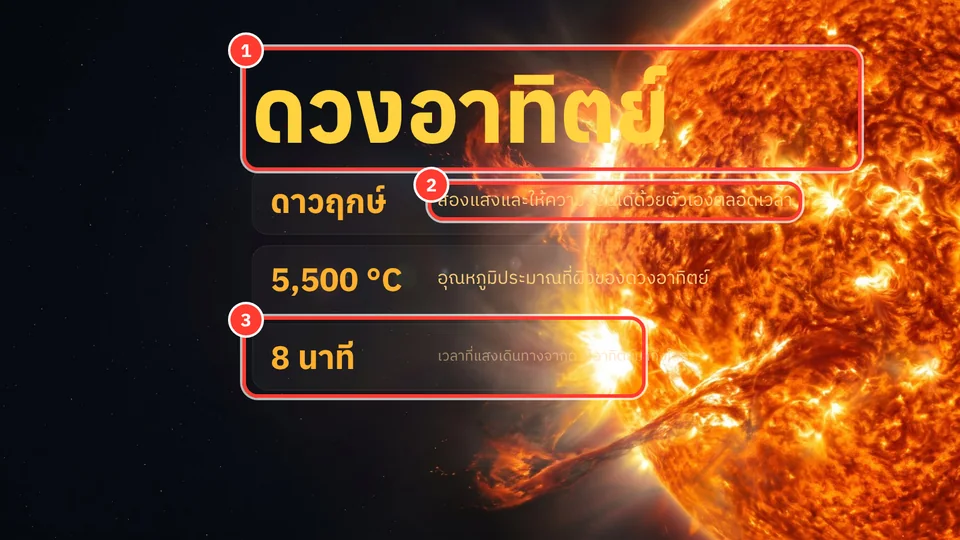 สไลด์ก่อน AI ตรวจ: หัวข้อจมไปกับภาพ ข้อความล้นกรอบ ตัวหนังสือจาง